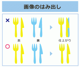 画像のはみ出し
