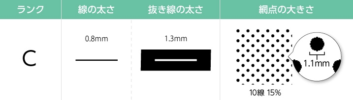 シルクC