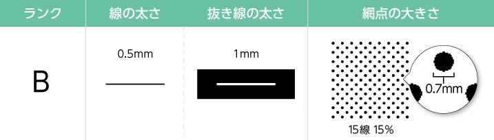 シルクB