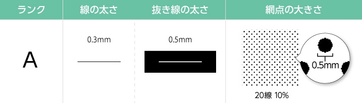 シルクA