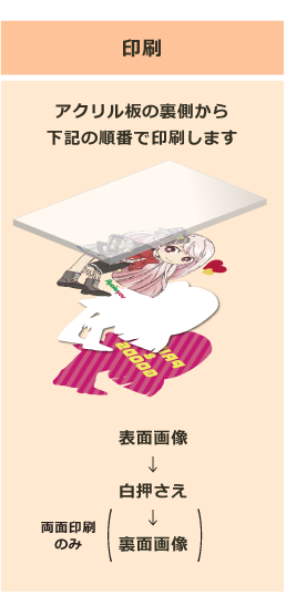 アクリル板の裏側から下記の順番で印刷します。表面画像→白押さえ→裏面画像